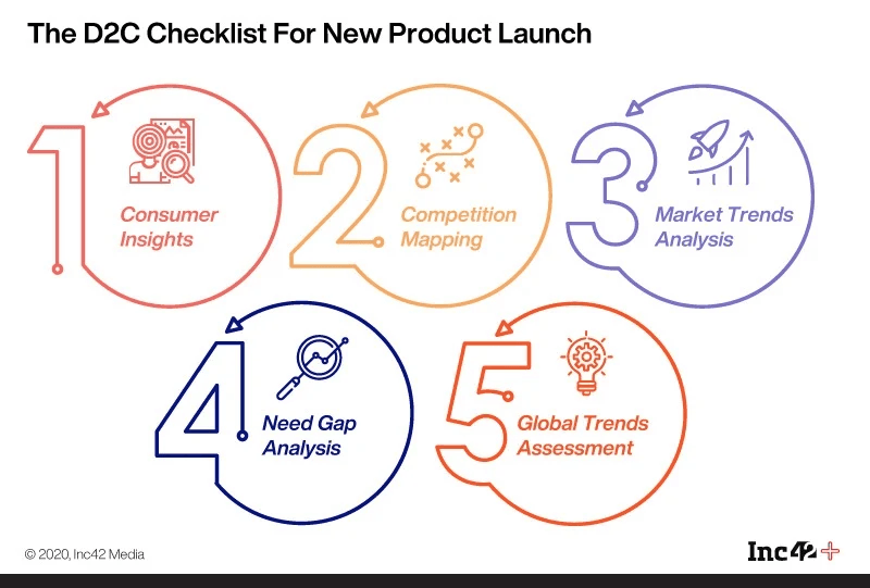 D2C founder in India reviewing legal checklist before launching online brand