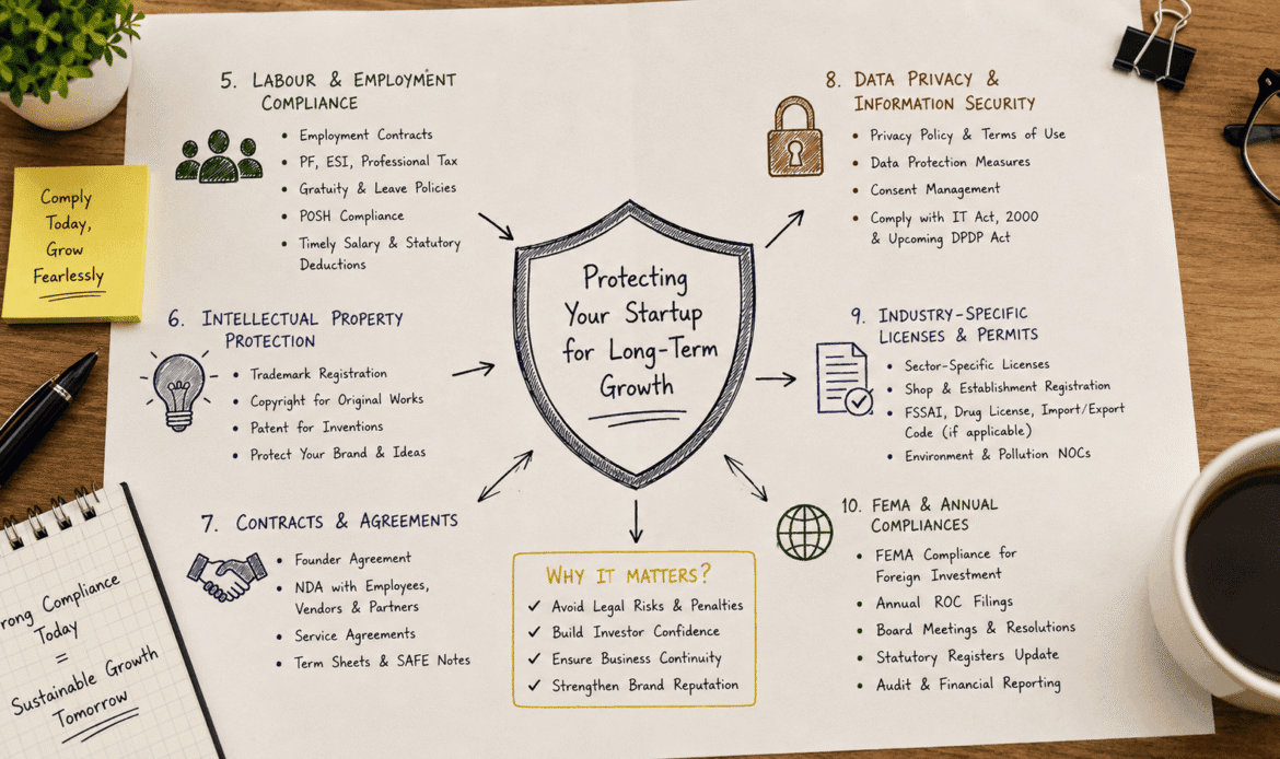 Founder reviewing compliance documents before startup funding round in India
