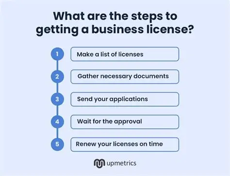 Business Licenses for startups